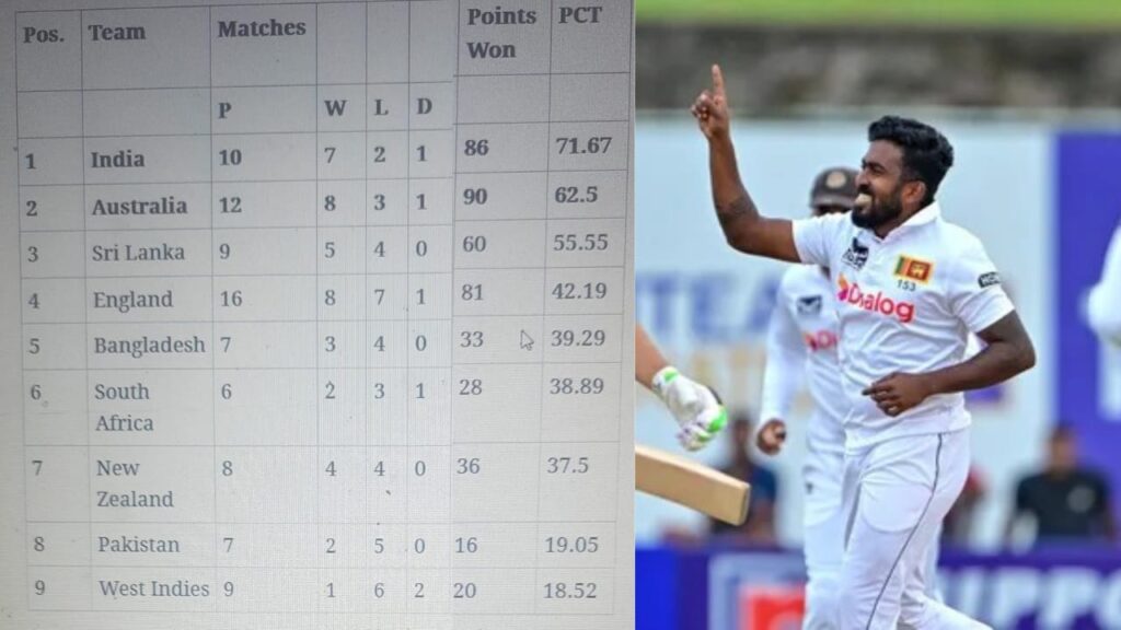 WTC points standings update following Sri Lanka's 2-0 victory over New Zealand